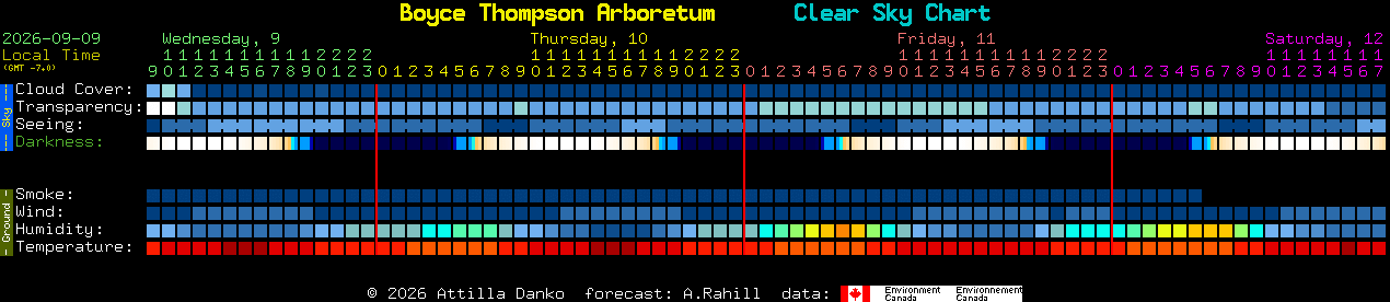 Current forecast for Boyce Thompson Arboretum Clear Sky Chart