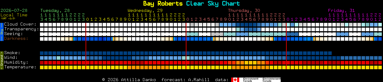Current forecast for Bay Roberts Clear Sky Chart