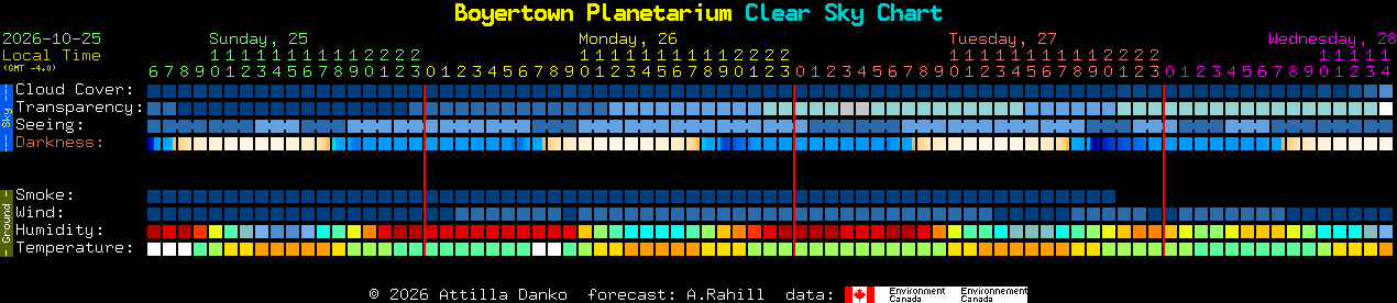 Current forecast for Boyertown Planetarium Clear Sky Chart