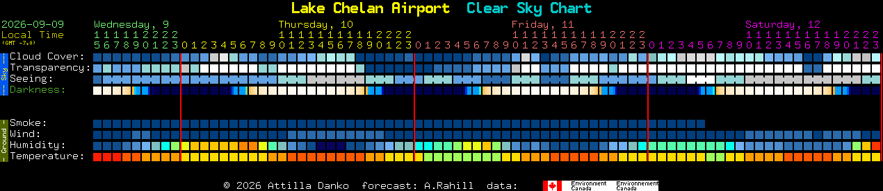 Current forecast for Lake Chelan Airport Clear Sky Chart