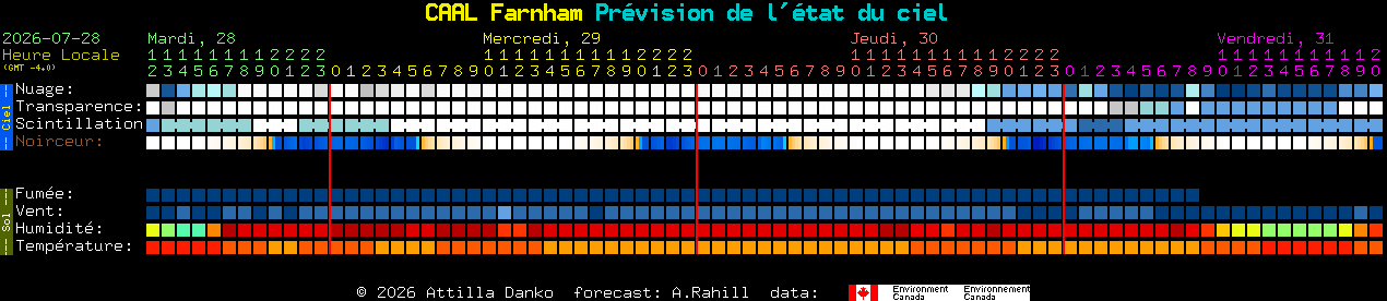 Current forecast for CAAL Farnham Clear Sky Chart