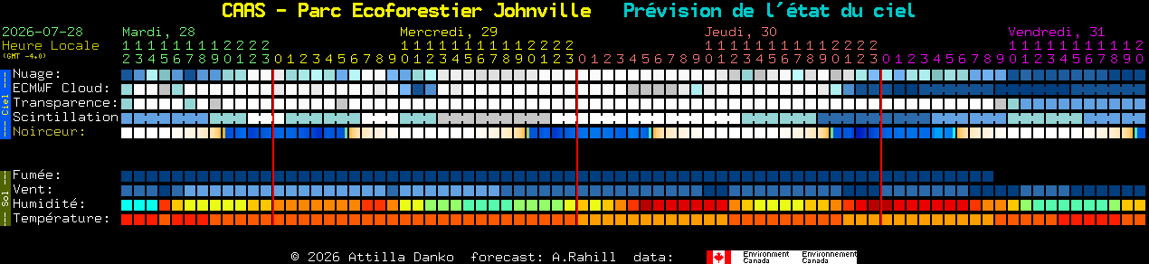 Current forecast for CAAS - Parc Ecoforestier Johnville Clear Sky Chart