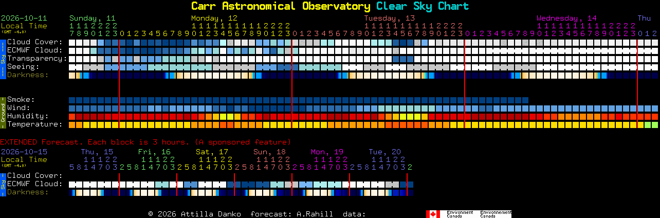 Current forecast for Carr Astronomical Observatory Clear Sky Chart
