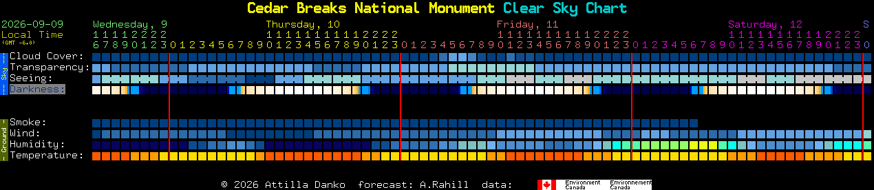 Current forecast for Cedar Breaks National Monument Clear Sky Chart