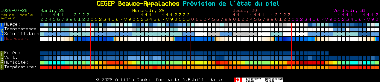 Current forecast for CEGEP Beauce-Appalaches Clear Sky Chart