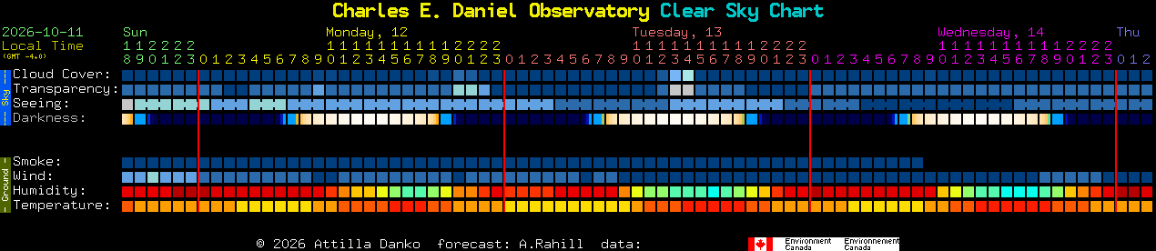 Current forecast for Charles E. Daniel Observatory Clear Sky Chart