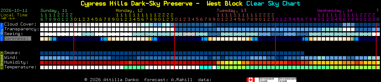 Current forecast for Cypress Hills Dark-Sky Preserve -  West Block Clear Sky Chart