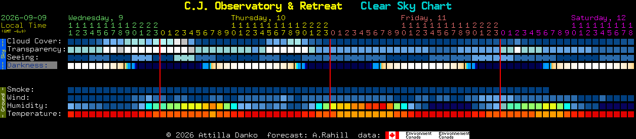 Current forecast for C.J. Observatory & Retreat Clear Sky Chart