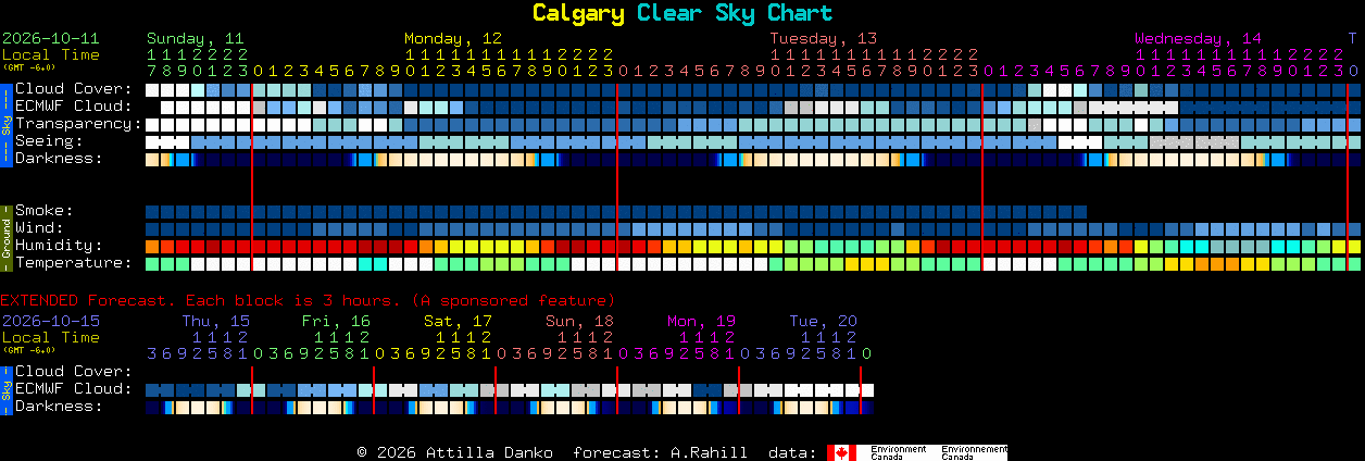 Current forecast for Calgary Clear Sky Chart
