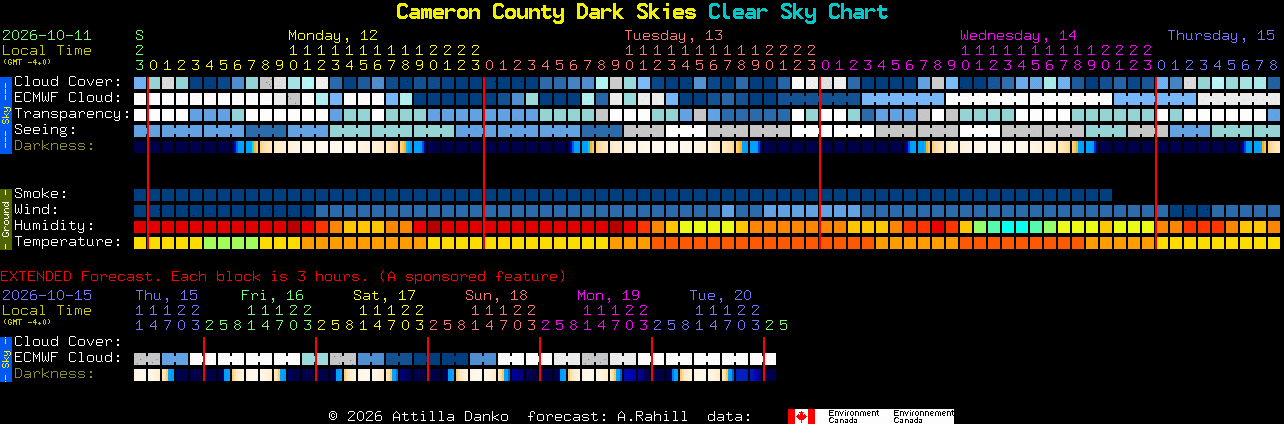 Current forecast for Cameron County Dark Skies Clear Sky Chart