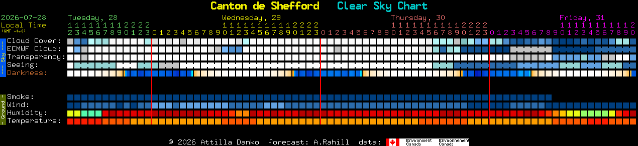Current forecast for Canton de Shefford Clear Sky Chart