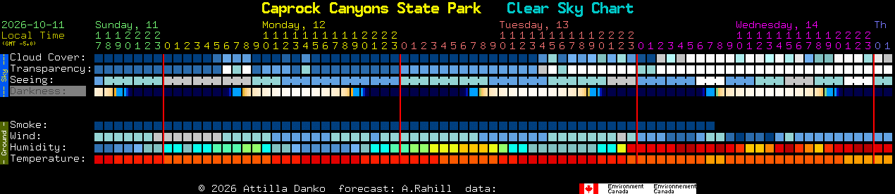 Current forecast for Caprock Canyons State Park Clear Sky Chart