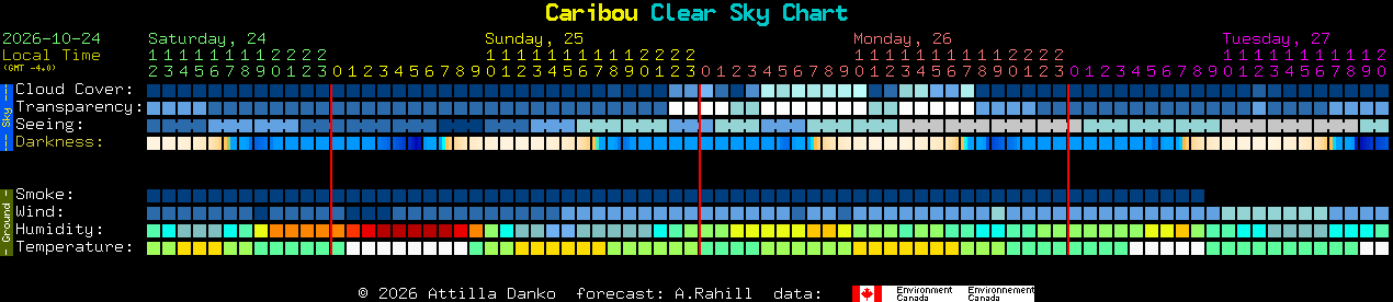 Current forecast for Caribou Clear Sky Chart