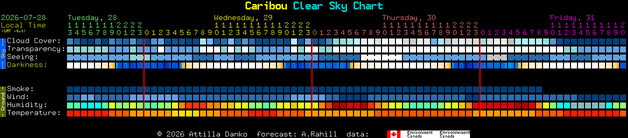 Current forecast for Caribou Clear Sky Chart