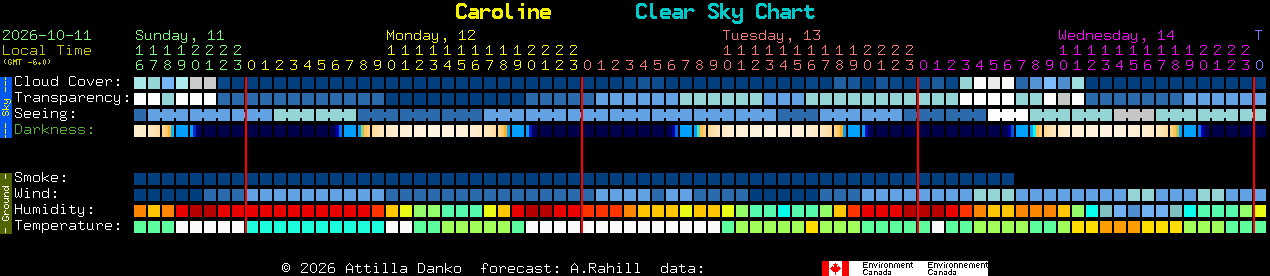 Current forecast for Caroline Clear Sky Chart