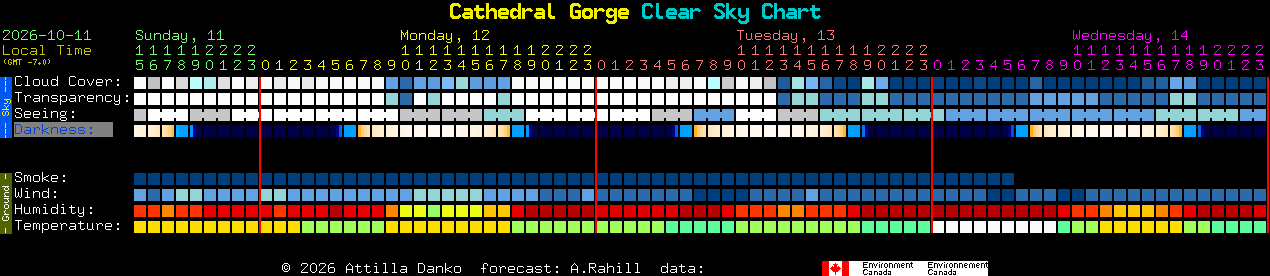 Current forecast for Cathedral Gorge Clear Sky Chart