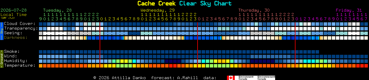 Current forecast for Cache Creek Clear Sky Chart