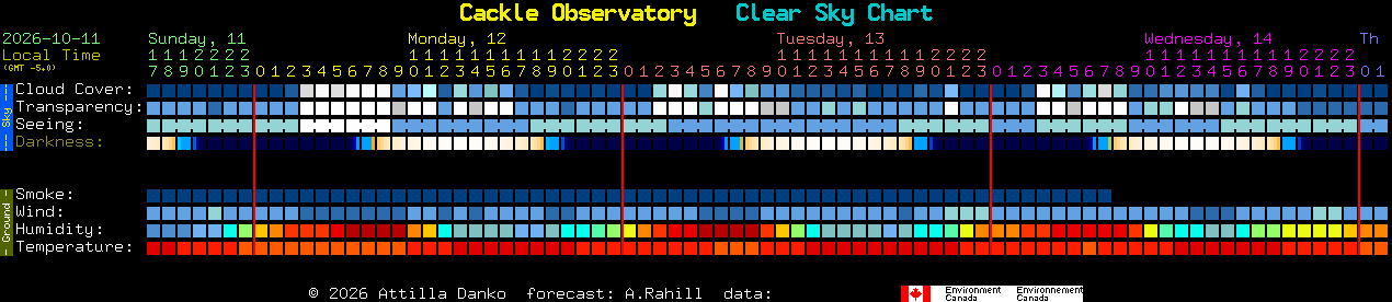 Current forecast for Cackle Observatory Clear Sky Chart