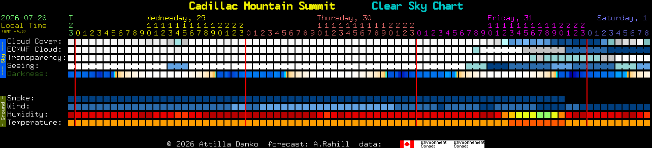 Current forecast for Cadillac Mountain Summit Clear Sky Chart