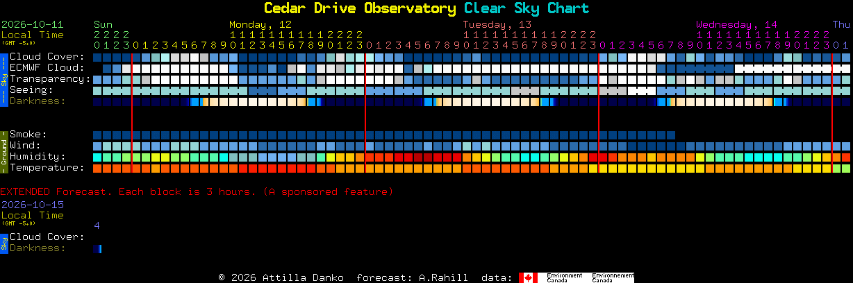 Current forecast for Cedar Drive Observatory Clear Sky Chart