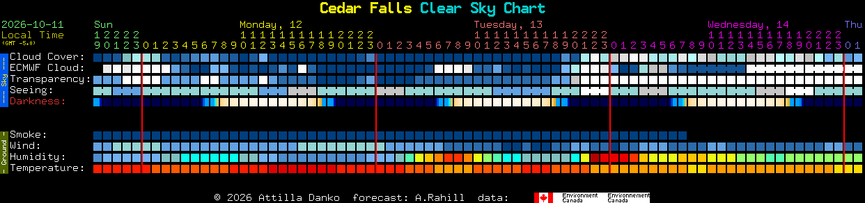Current forecast for Cedar Falls Clear Sky Chart
