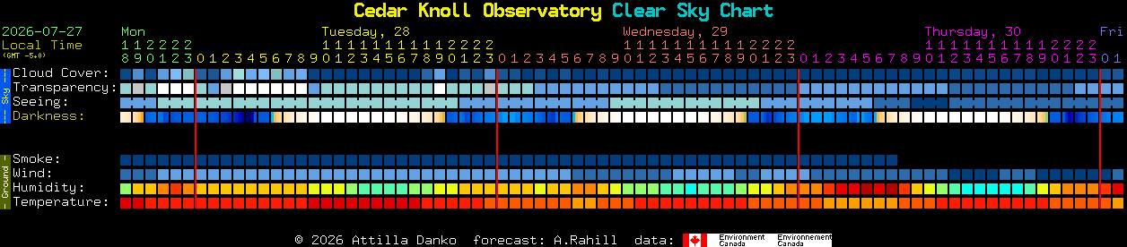 Current forecast for Cedar Knoll Observatory Clear Sky Chart