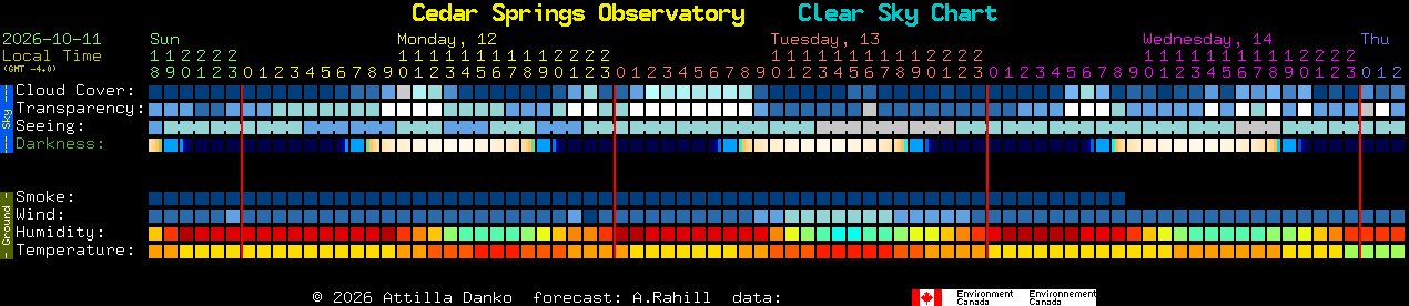 Current forecast for Cedar Springs Observatory Clear Sky Chart