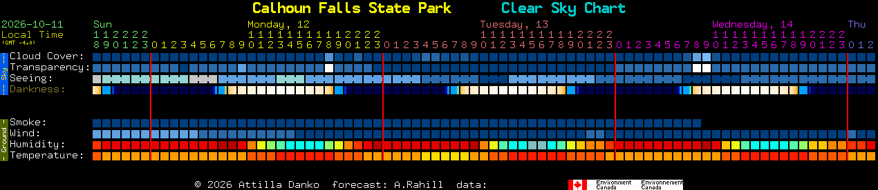 Current forecast for Calhoun Falls State Park Clear Sky Chart