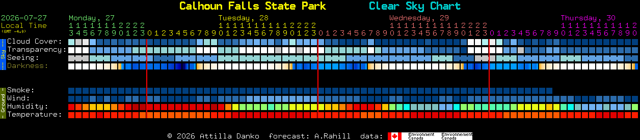 Current forecast for Calhoun Falls State Park Clear Sky Chart