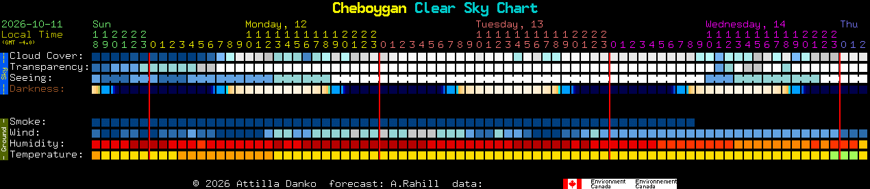 Current forecast for Cheboygan Clear Sky Chart