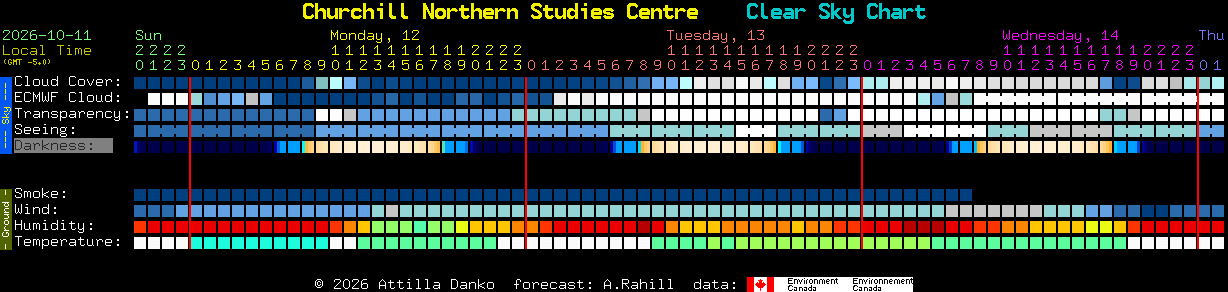 Current forecast for Churchill Northern Studies Centre Clear Sky Chart