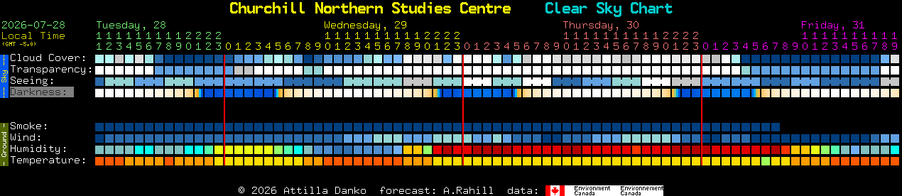 Current forecast for Churchill Northern Studies Centre Clear Sky Chart