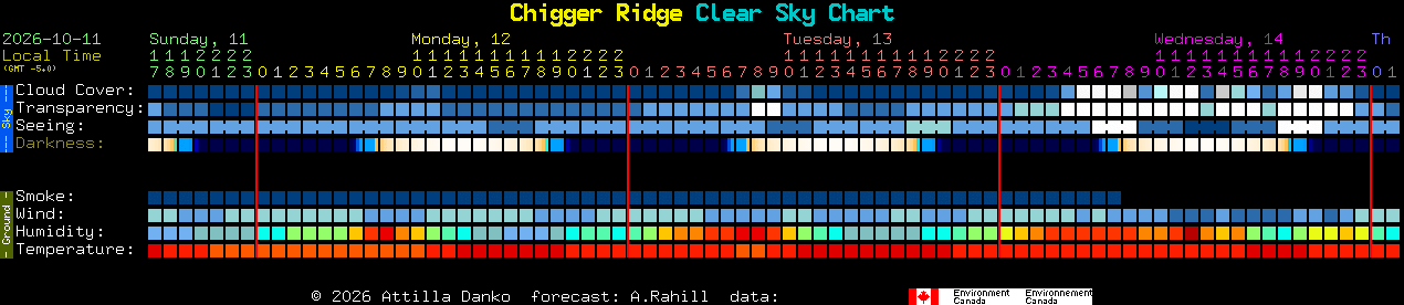 Current forecast for Chigger Ridge Clear Sky Chart
