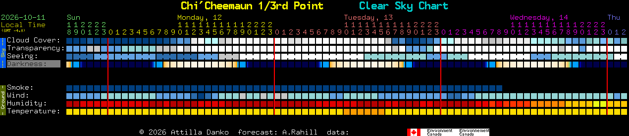 Current forecast for Chi'Cheemaun 1/3rd Point Clear Sky Chart