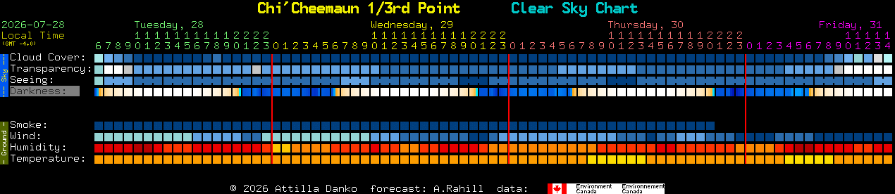 Current forecast for Chi'Cheemaun 1/3rd Point Clear Sky Chart