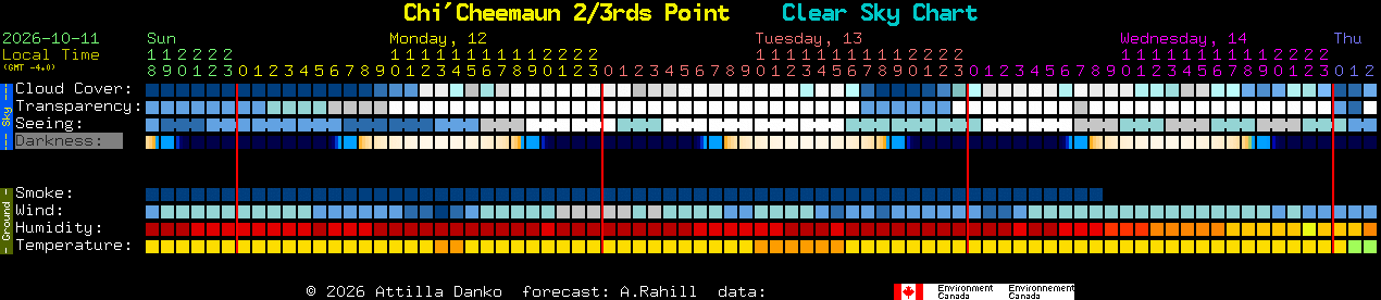 Current forecast for Chi'Cheemaun 2/3rds Point Clear Sky Chart