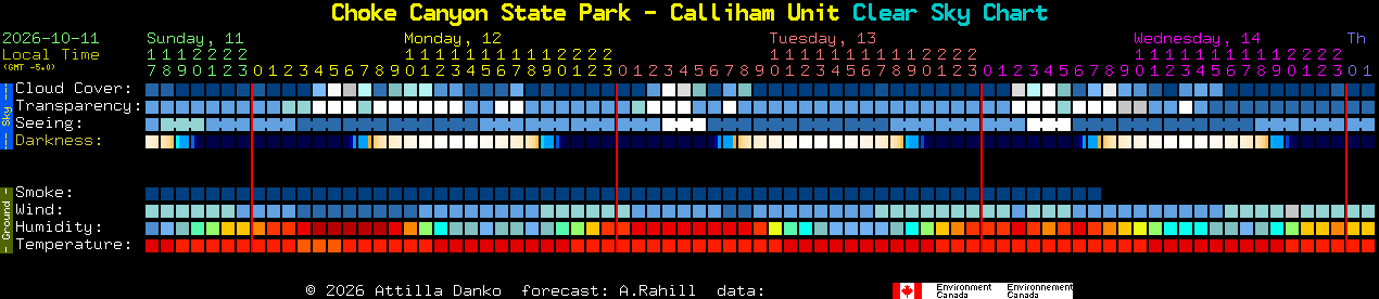 Current forecast for Choke Canyon State Park - Calliham Unit Clear Sky Chart