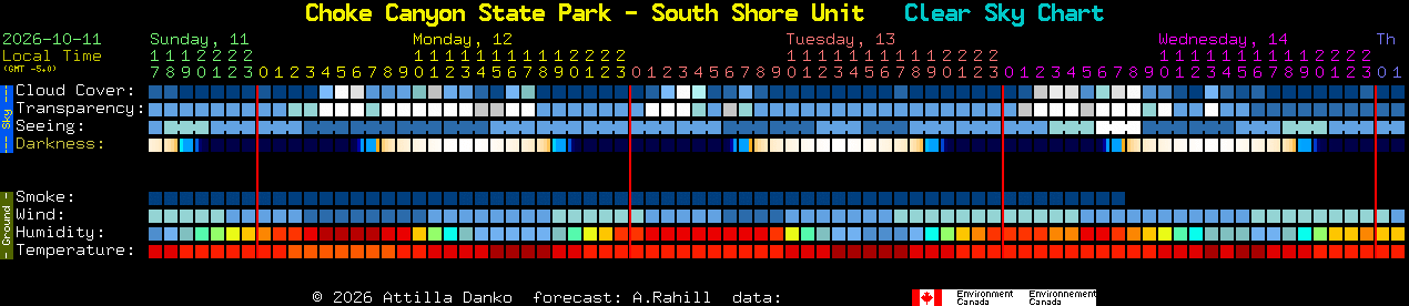 Current forecast for Choke Canyon State Park - South Shore Unit Clear Sky Chart