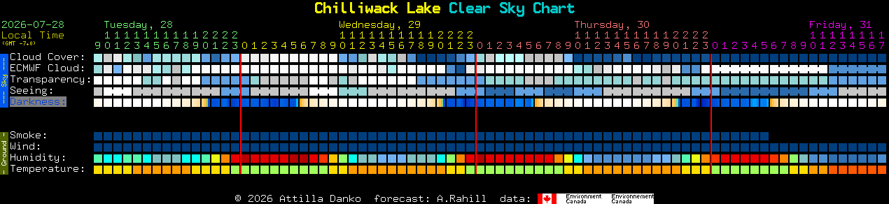 Current forecast for Chilliwack Lake Clear Sky Chart