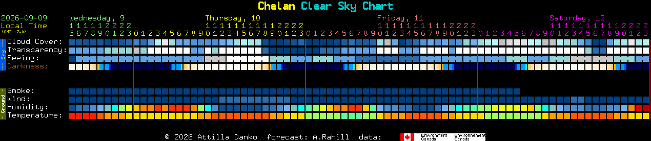 Current forecast for Chelan Clear Sky Chart