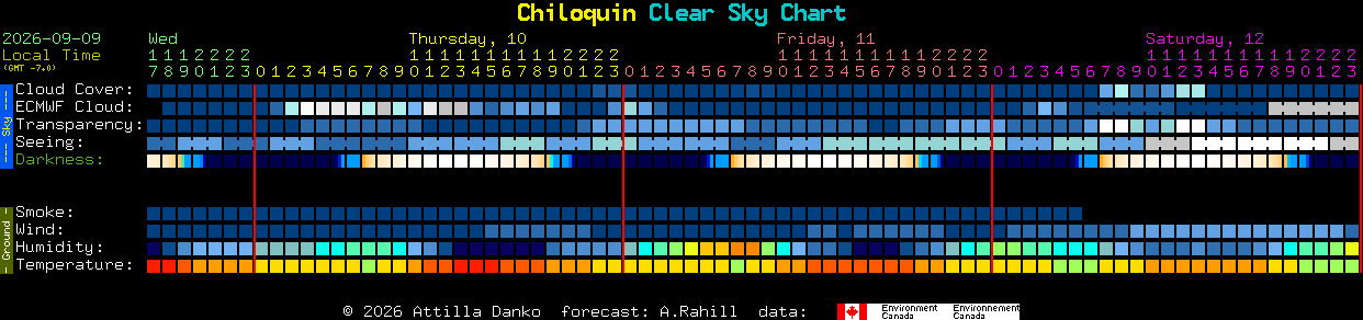 Current forecast for Chiloquin Clear Sky Chart