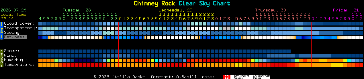 Current forecast for Chimney Rock Clear Sky Chart