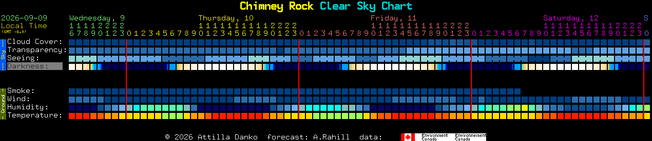 Current forecast for Chimney Rock Clear Sky Chart