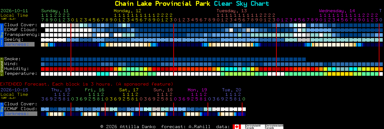 Current forecast for Chain Lake Provincial Park Clear Sky Chart