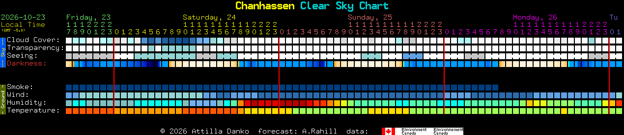 Current forecast for Chanhassen Clear Sky Chart