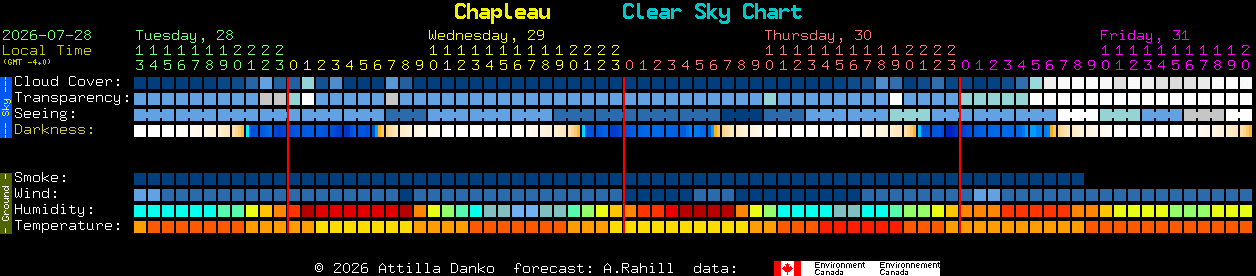 Current forecast for Chapleau Clear Sky Chart