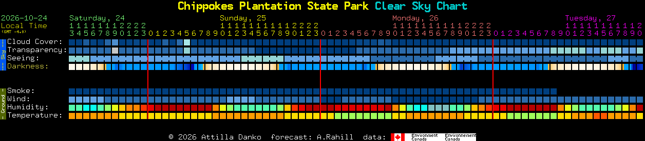 Current forecast for Chippokes Plantation State Park Clear Sky Chart