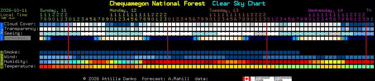 Current forecast for Chequamegon National Forest Clear Sky Chart