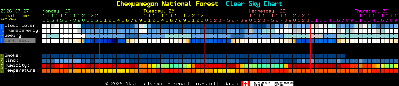 Current forecast for Chequamegon National Forest Clear Sky Chart