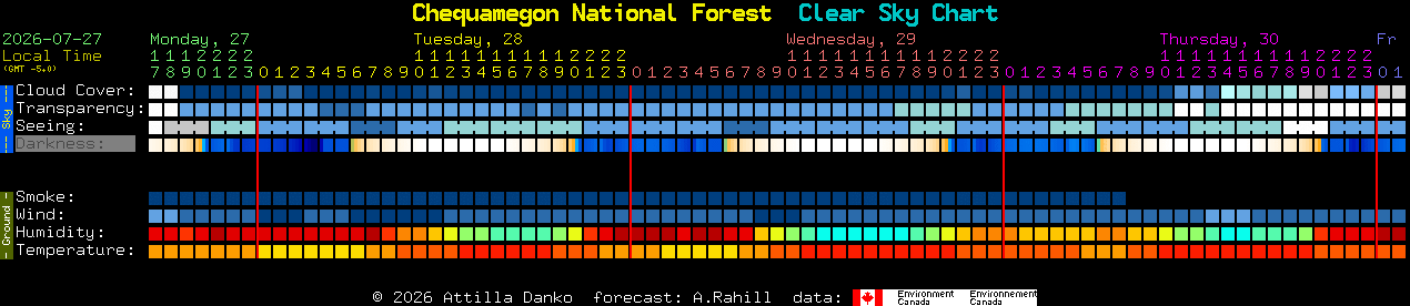 Current forecast for Chequamegon National Forest Clear Sky Chart